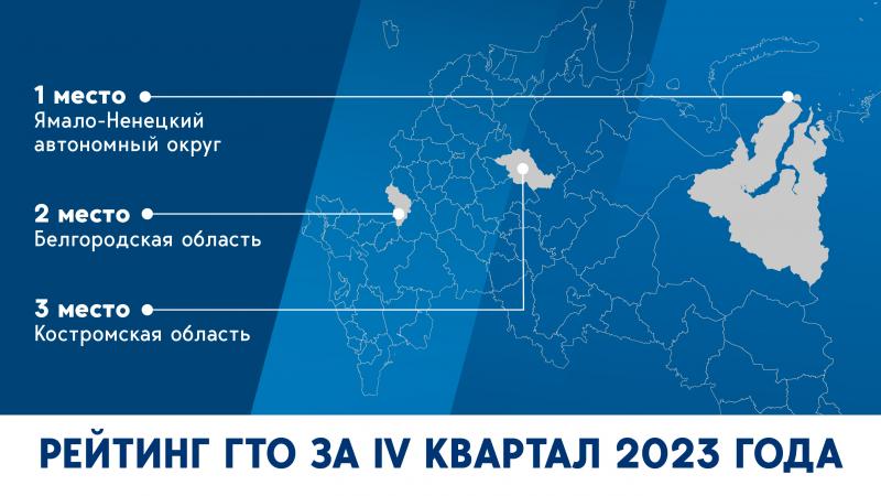 РЕЙТИНГ ГТО ЗА IV КВАРТАЛ 2023 ГОДА.