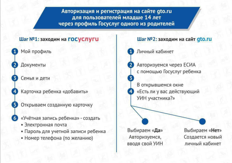 С 1 января 2025 года был осуществлен переход из системы АИС ГТО на Федеральную государственную информационную систему «Единая цифровая платформа «Физическая культура и спорт « (ФГИС «Спорт») Теперь все эти процессы будут осуществляться через портал Госус. С 1 января 2025 года был осуществлен переход из системы АИС ГТО на Федеральную государственную информационную систему «Единая цифровая платформа «Физическая культура и спорт « (ФГИС «Спорт») Теперь все эти процессы будут осуществляться через портал Госус.